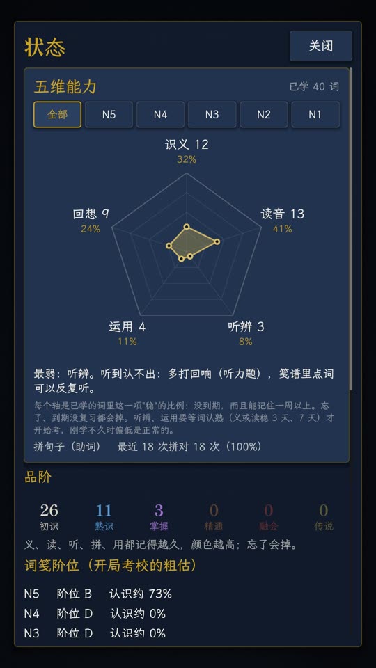 状态页的五维能力雷达